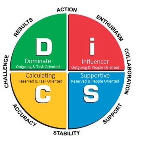 Disc-model